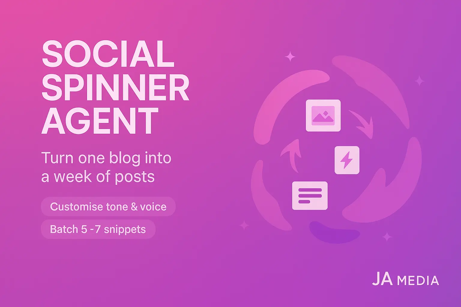 Social Spinner Agent – 1 article in, a week of posts out